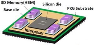 HBM Packaging Technology Divergence Explained 