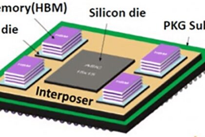 HBM Packaging Technology Divergence Explained